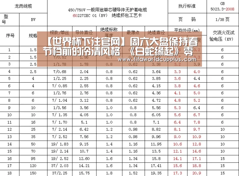 【世界杯下注官网】周六大盘保持春节档前的冷清风格 《白蛇缘起》零跌幅票房破4亿(图1) 世界杯下注官网